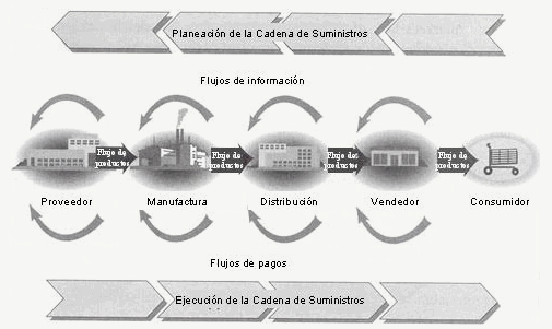 zara cadena de suministro pdf los sistemas de imformacion gerencial e scm y mrp zara cadena de suministro pdf los sistemas de imformacion gerencial e scm y mrp