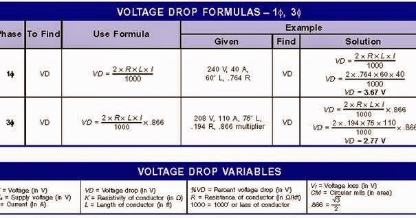 Electrical Engineering World: Voltage Drop Formula (1 ... 208v 3 phase wiring diagram 