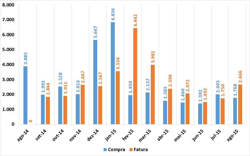 modo de demonstração dos jogos