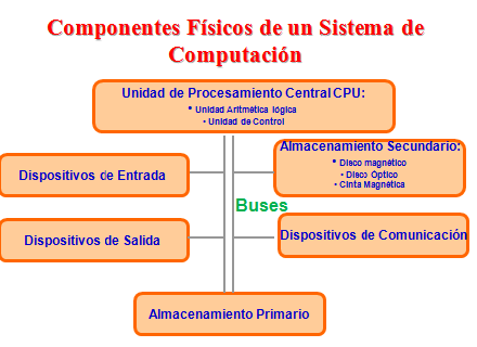 COMPONENTE PRINCIPAL SISTEMA CORREO ELECTRONICO componente principal sistema correo electronico:
