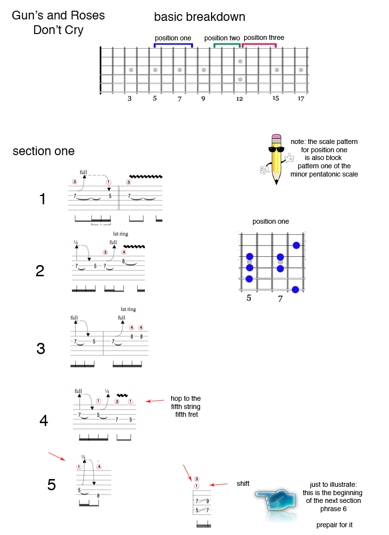 Don't Cry Learn Guitar Solos Online