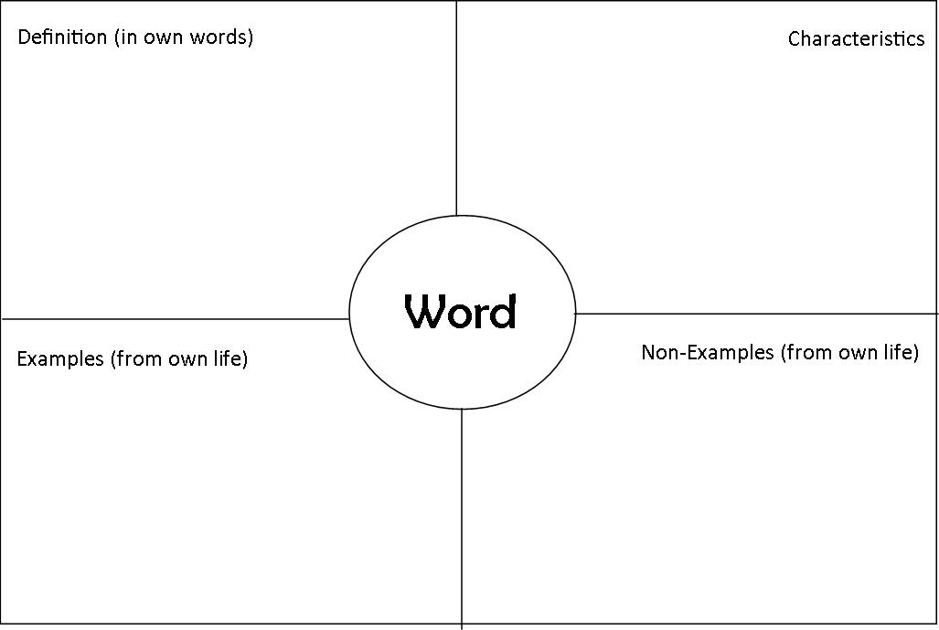 Vocabulary 4 Square
