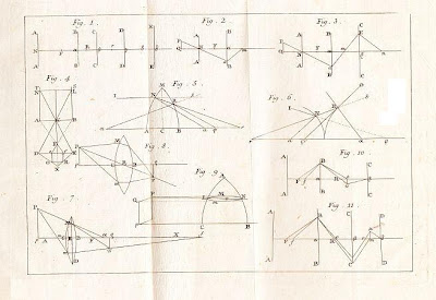 Johan Frederik Hennert: Dissertation sur les moyens de donner la plus grande perfection possible aux lunettes, don&rsquo;t les objectifs sont composes de deux mati&egrave;res (1773)