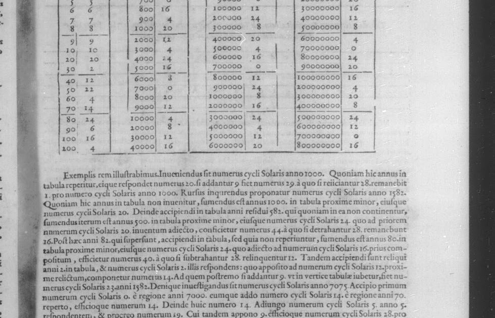 Gli studenti di oggi Inter gravissimas — parte 3