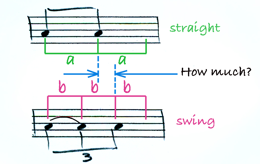 Puppy Dog Music Swing Feel is Just a Matter of Time