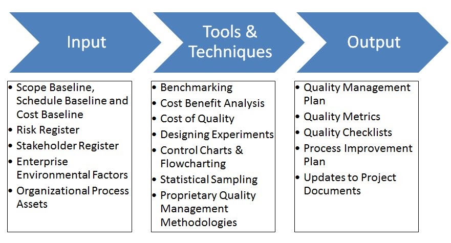 Tqm research questions
