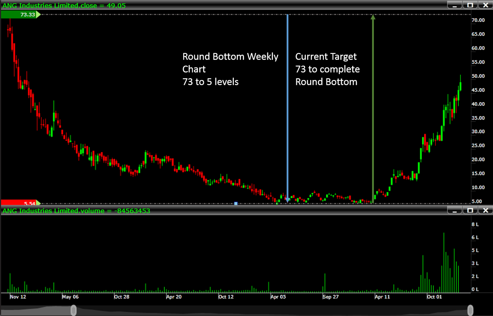 Nse Technical Chart Software