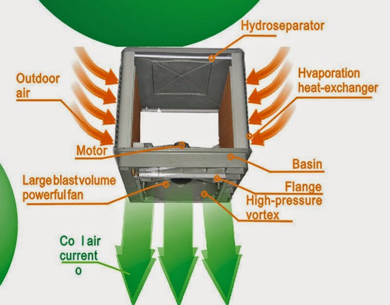 Marine Services Singapore Air Cooled Heat Exchanger, Air Cooler