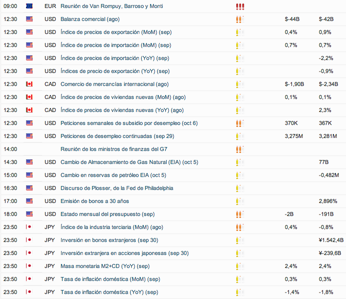 Gestion de cuentas forex
