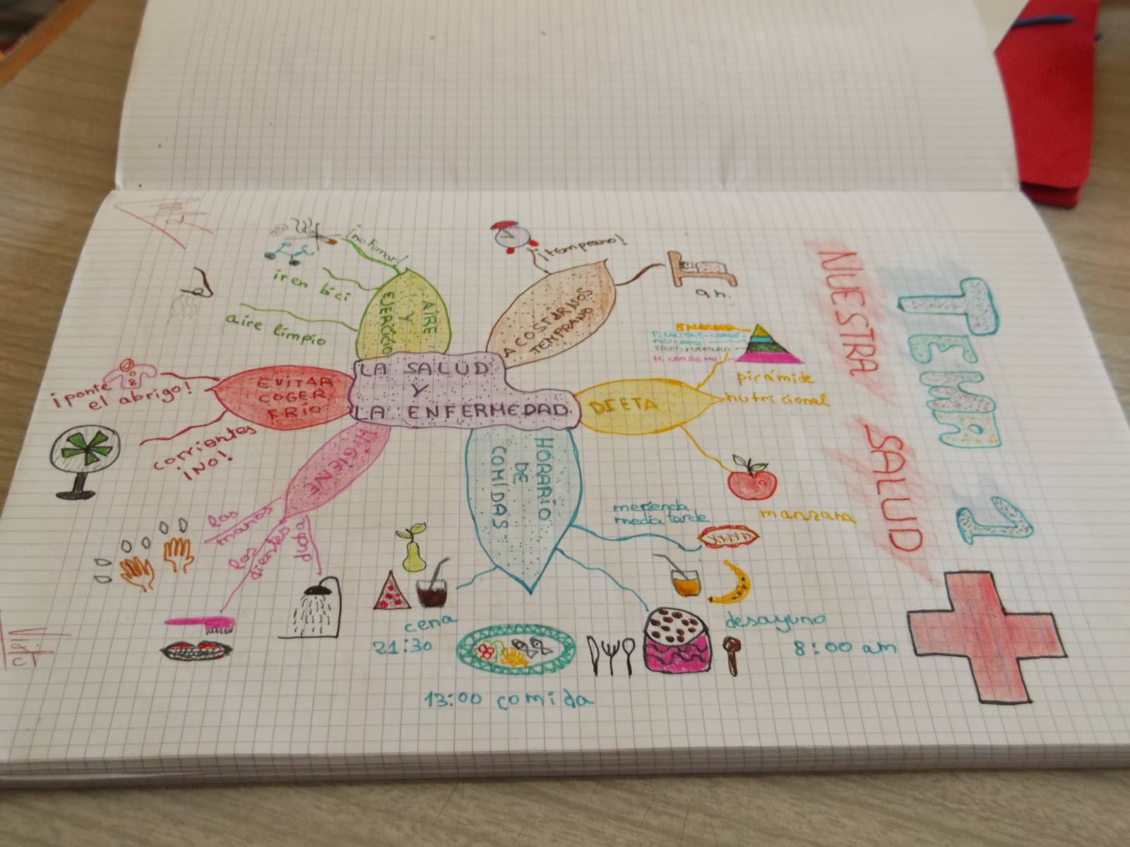 Elwebbs-Gateways Image With Que Contendr Palabras Dibujos Colores Flechas Tal Forma