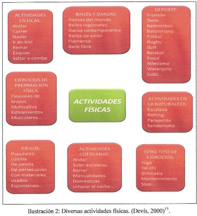 Do sport!: Tipos de actividad física y clasificación en Do sport!: Tipos de actividad física y clasificación en