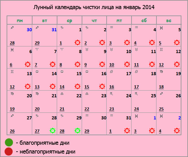 Когда по лунному календарю начинать очищение организма Когда по лунному календарю начинать очищение организма