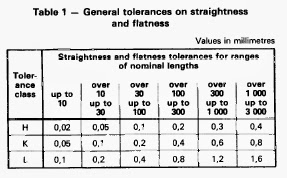 Sheet Metal Tolerance Chart