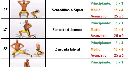 como quemar toda la grasa de tu cuerpo como quemar toda la grasa de tu cuerpo