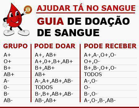 PARTICIPE  DESTA CAMPANHA EM QUALQUER PARTE DO  BRASIL  FAÇA  SEU GESTO