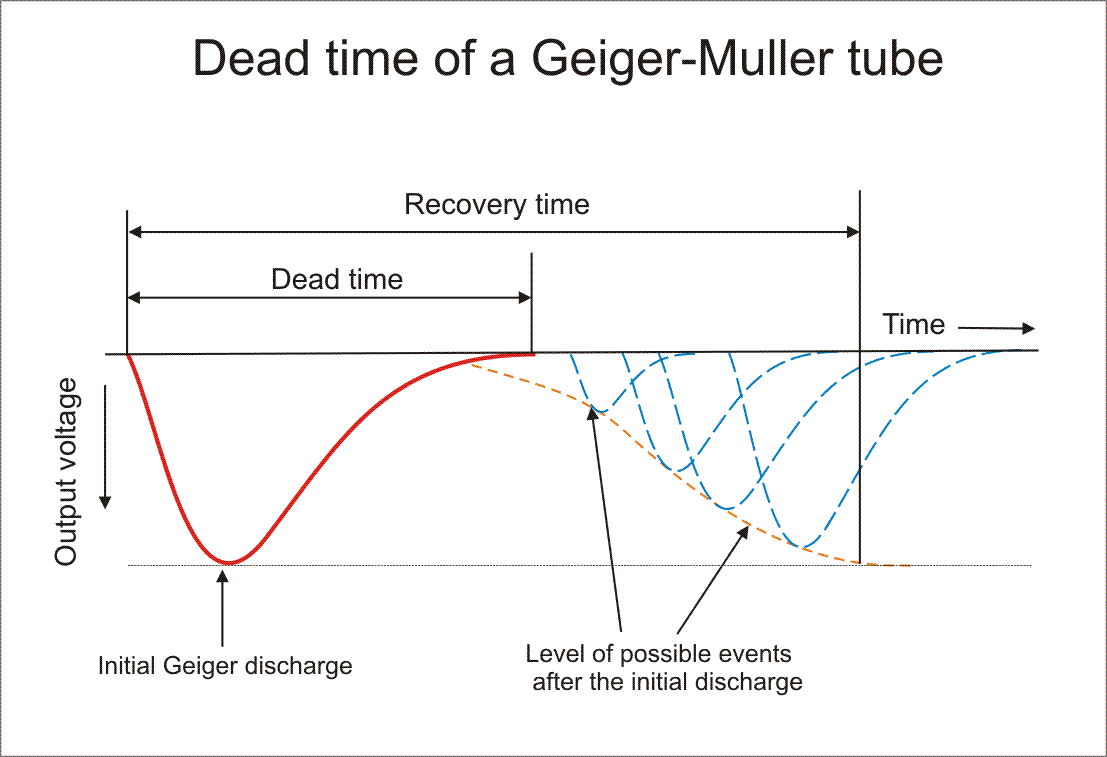 Physics 4C twhogarth