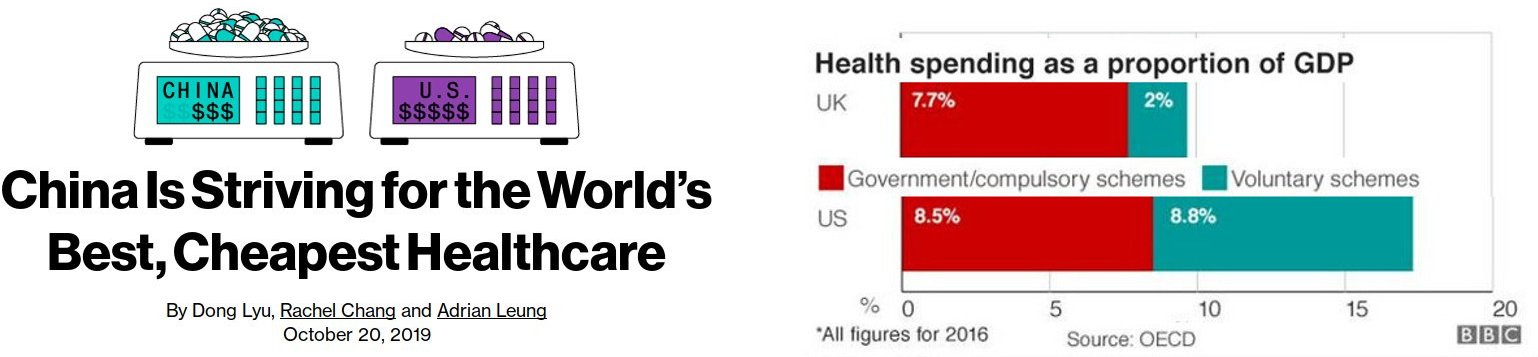 While US/UK aim for militarism and war China aims for health and wealth.