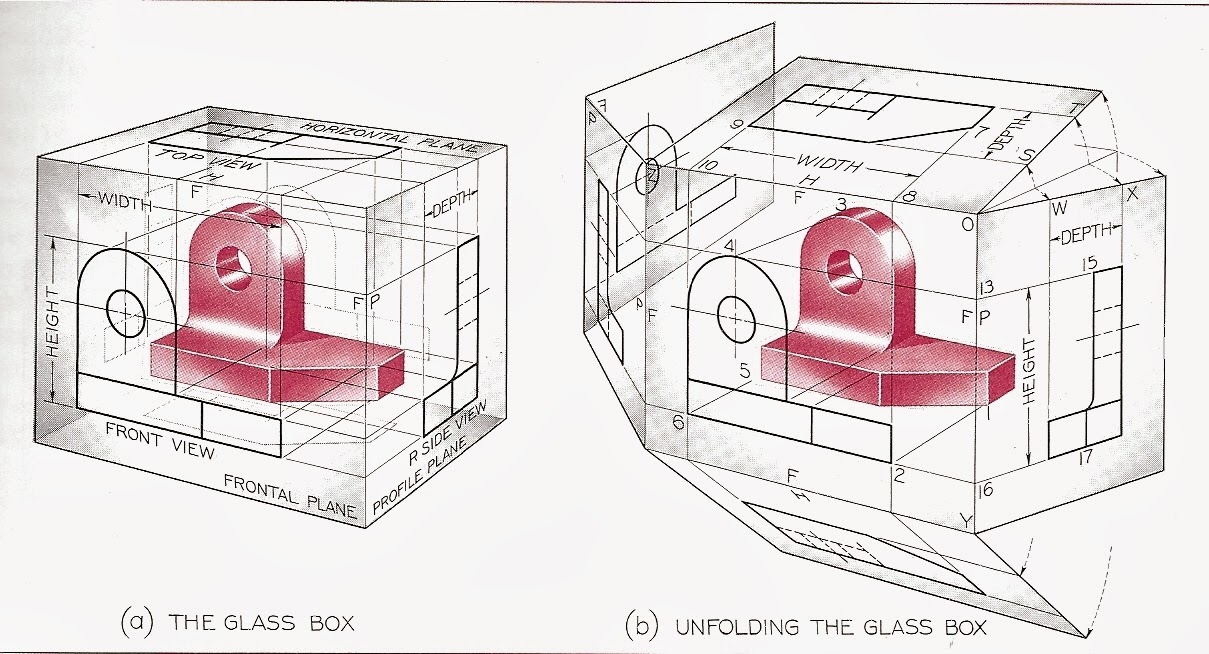 ENGR1304 Orthographic (Multiview) Projections