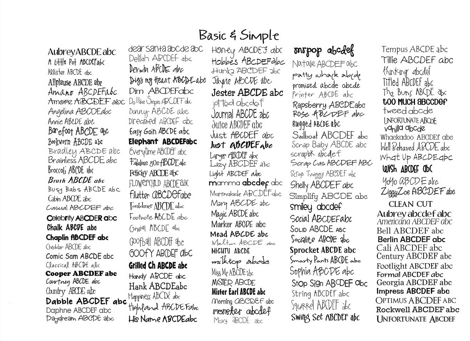 Genetically modified food essay outline image