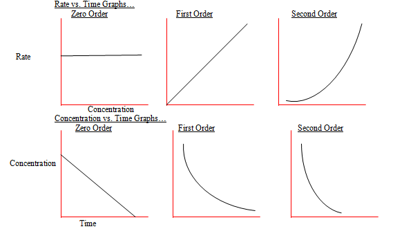 ib chem helper 16 kinetics hl rate order