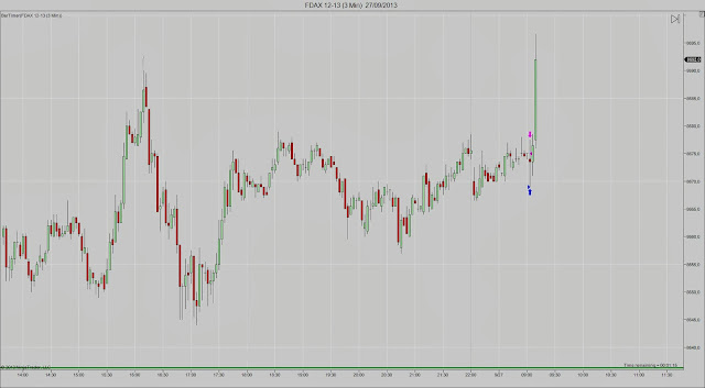 FDAX+12-13+(3+Min)++27_09_2013.jpg