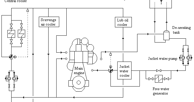 Mechanical Engineering: Corrosion inhibitors used in Jacket Water System Jacket Cooling water