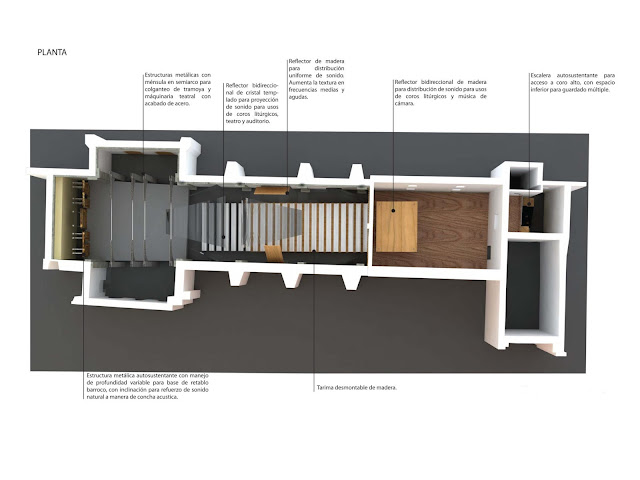 Propuesta de intervención al Claustro de Sor Juana | Estudio l Estilo y