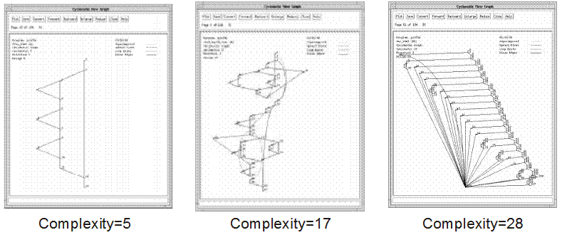 Tool For Control Flow Of Cyclomatic Complexity
