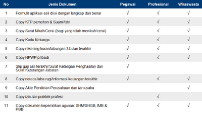 dokumen pengaju mandiri multiguna