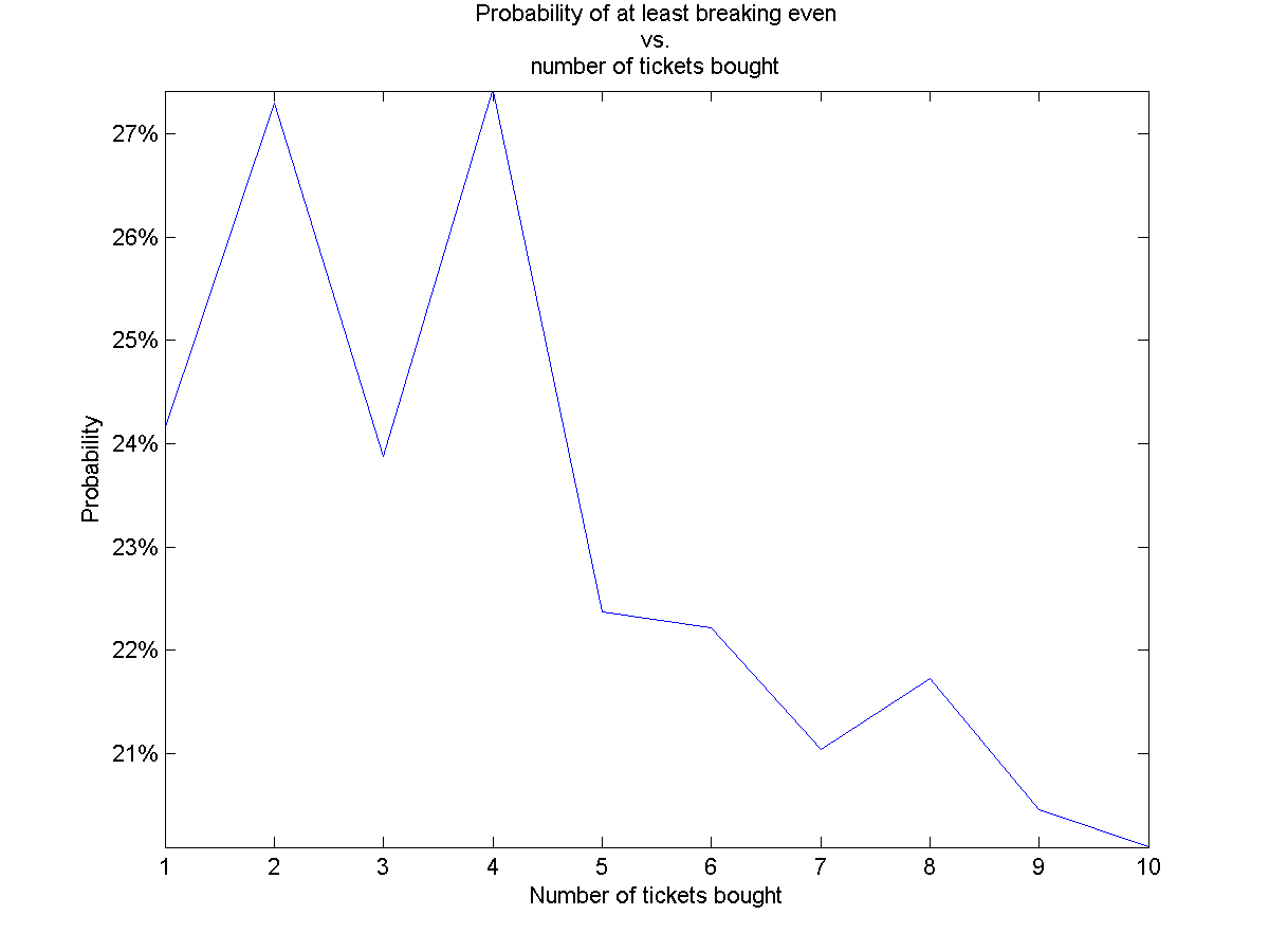 Ohio Lottery Keno Payout Chart