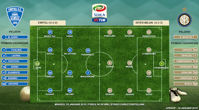  Empoli vs Inter Milan