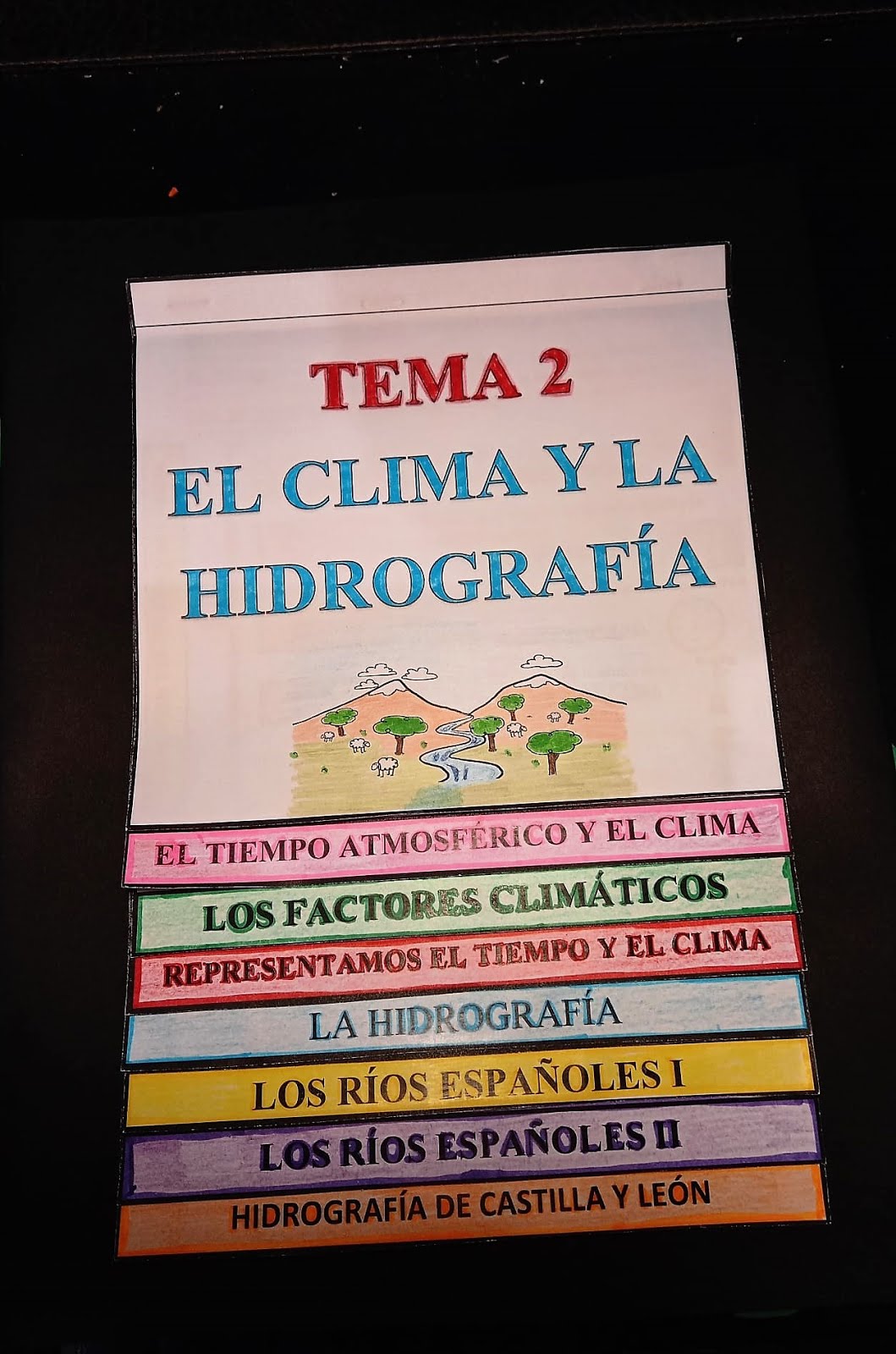 EL CLIMA Y LA HIDROGRAFÍA.