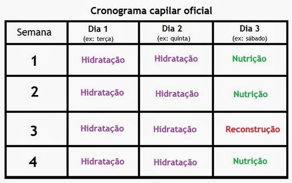 Cronograma capilar transição cuidados com o cabelo
