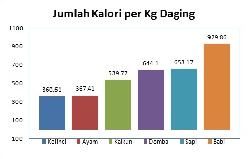 Perbandingan-kalori-daging.jpg