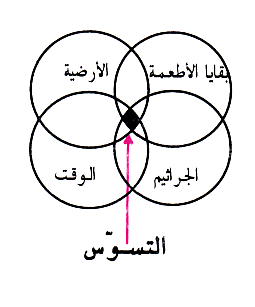 صحّة الفم والأسنان - %D8%A3%D9%85%D8%B1%D8%A7%D8%B6+%D8%A7%D9%84%D8%A3%D8%B3%D9%86%D8%A7%D9%86+%D9%88%D8%A7%D9%84%D9%84%D8%AB%D8%A9