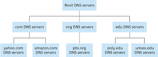 Herramientas para auditar seguridad de servidores DNS.