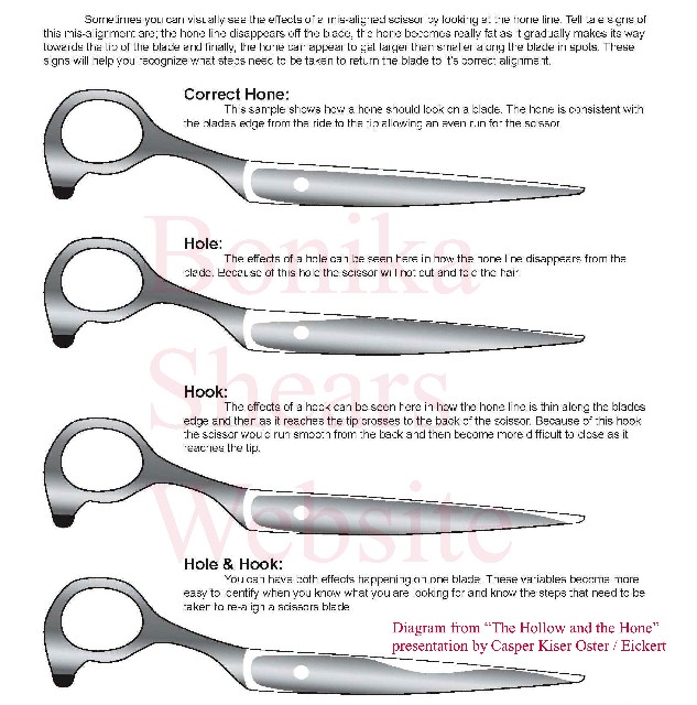 How to set the alignment on scissors and shears Bonika Shears