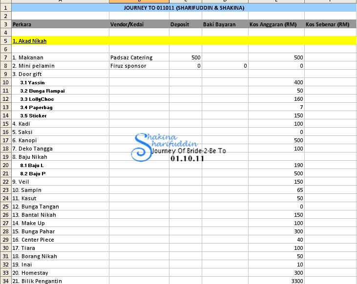 Wedding Checklist Kahwin checklist budget kahwin anda journey of Wedding Checklist Kahwin checklist budget kahwin anda journey of