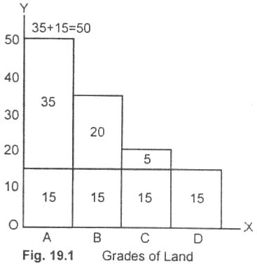 understanding the economics of ricardian
