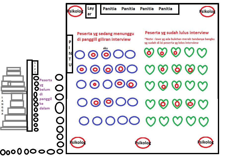 Featured image of post Tes Logika Bca Finance Online Beberapa soal tes iq antara lain seperti tes angka tes gambar tes logika dan tes verbal