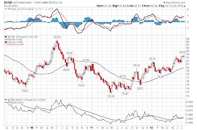 $USD
