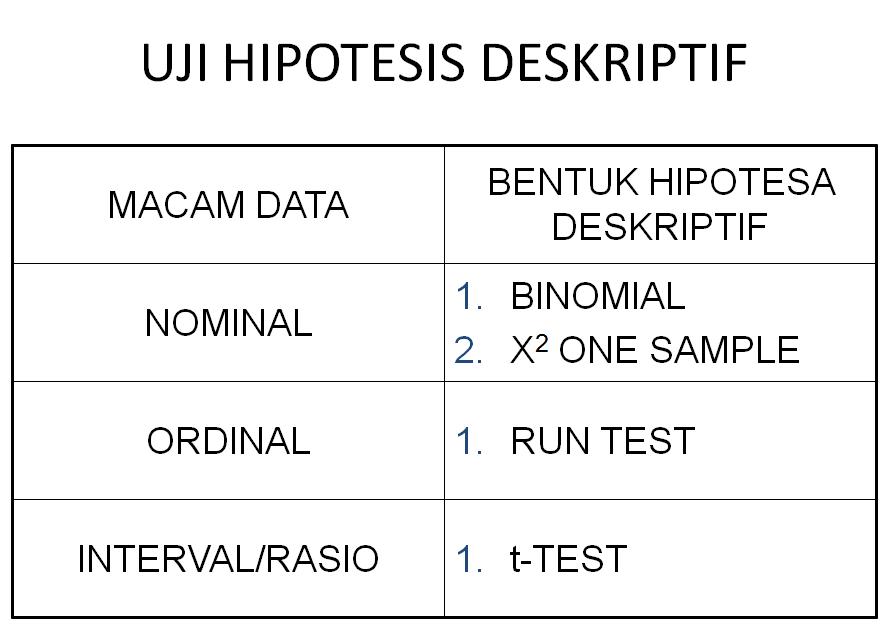 Dr. Suparyanto, M.Kes: UJI HIPOTESIS DESKRIPTIF
