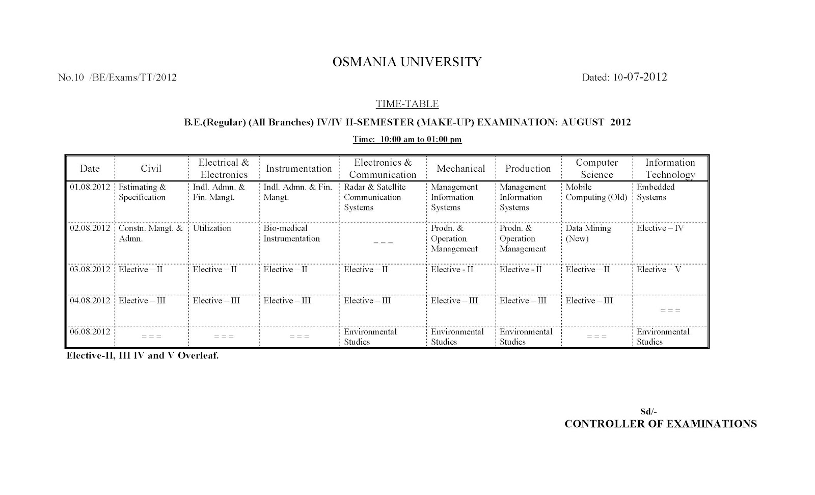 Osmania University Mba 3Rd Sem Results 2012