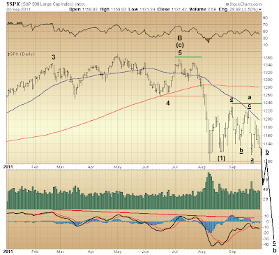 $SPX