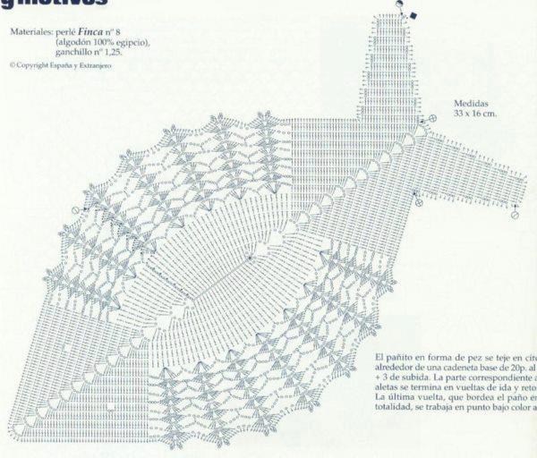 Noeli Croche e Ponto Cruz 2: Grafico tapete de crochê formato de peixe