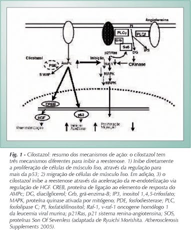 cilostazol bula indica��o
