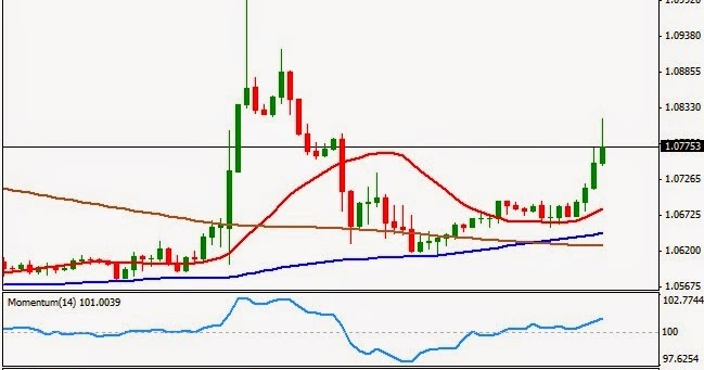 Que es un spread forex