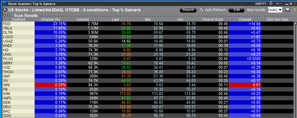 How to find stock with big catalyst Ib+screener