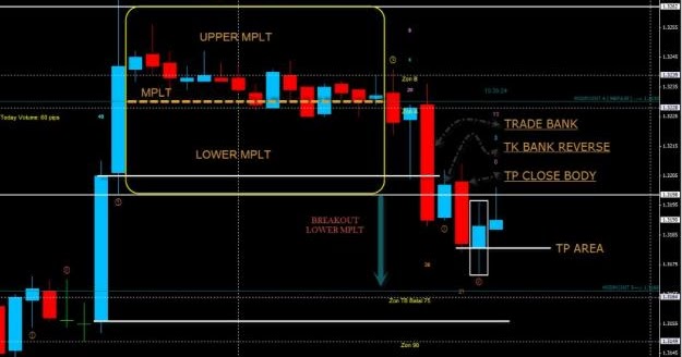 India forex trader