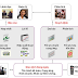 ERP và chu trình PDCA (Plan-Do-Check-Act)